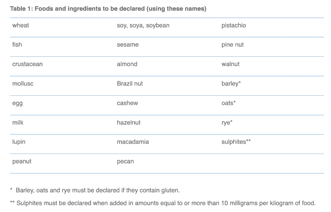 food label requirements table